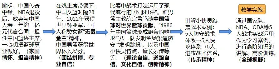 如何制定智能篮球训练计划_0