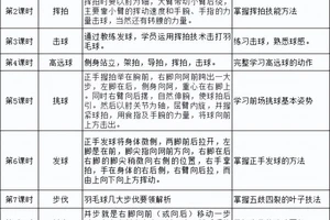  如何为不同水平的球员定制罚球训练计划？